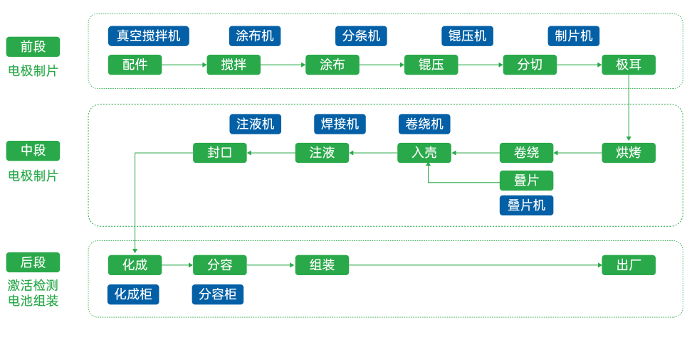 鋰電池工序.png 鋰電池工序.png